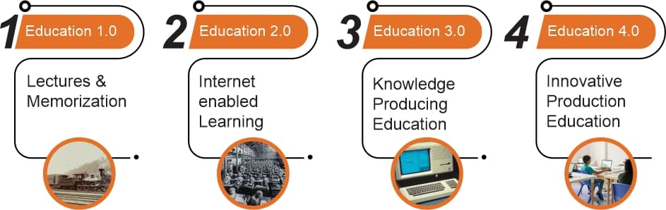 education-all-section